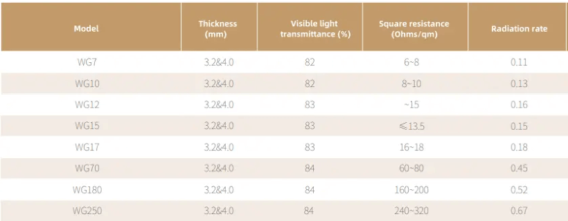 Tempered glass coefficient Coeficiente de vidrio templado