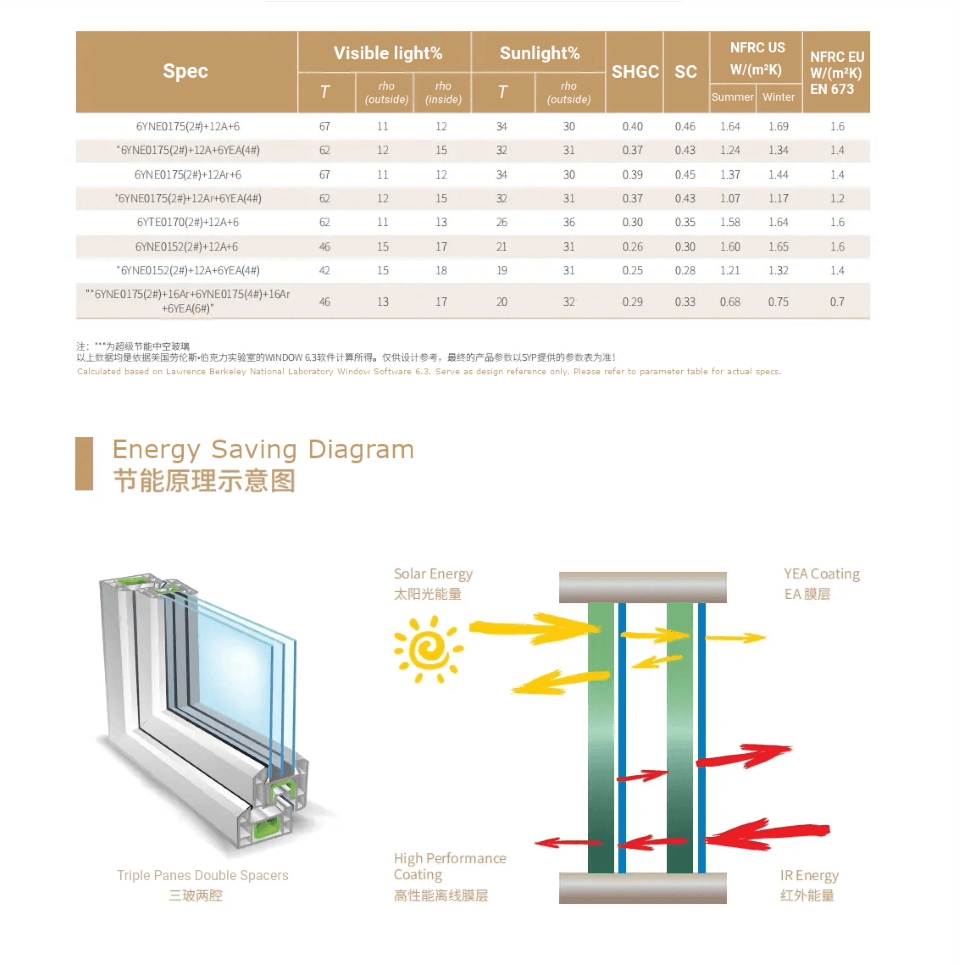 Glass parameter Parámetro de vidrio